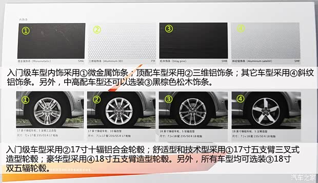 奥迪一汽-大众奥迪奥迪Q32013款 35 TFSI 进取型