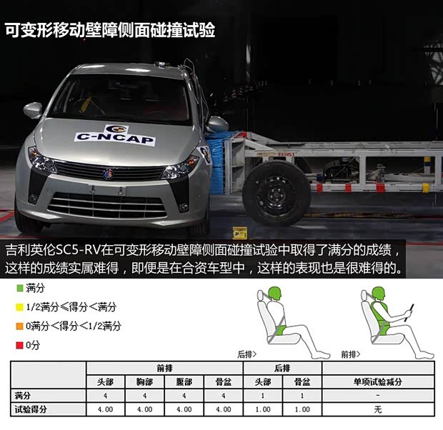 吉利英伦吉利汽车英伦SC5-RV2011款 1.5L 炫酷版B型