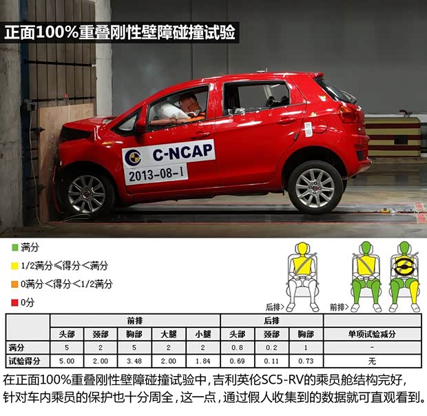 吉利英伦吉利汽车英伦SC5-RV2011款 1.5L 炫酷版B型