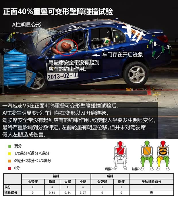 一汽天津一汽威志V52013款 1.5L 手動精英型