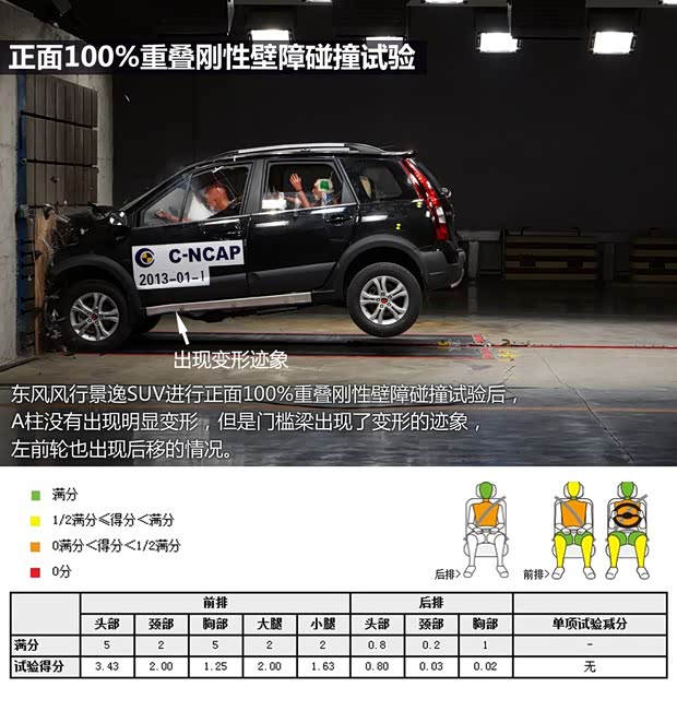 风行东风风行景逸SUV2012款 1.6L 豪华型