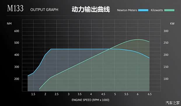奔馳奔馳AMG奔馳A級AMG2014款 A45 AMG
