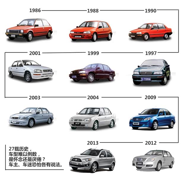 一汽天津一汽夏利N72013款 1.3L 手动尊贵型