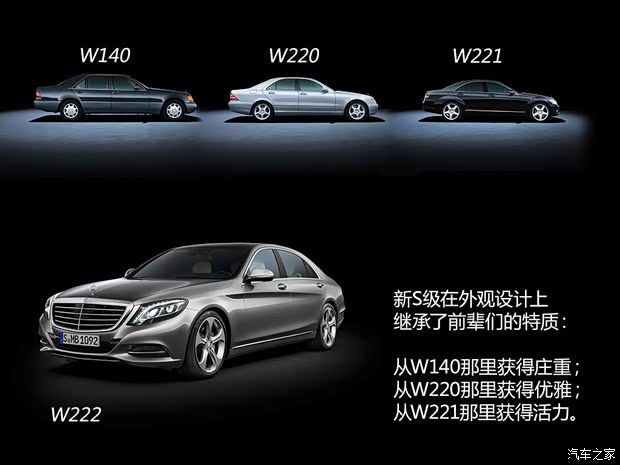 奔馳奔馳(進口)奔馳S級2014款 基本型
