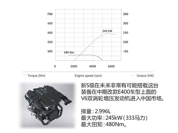 奔驰奔驰(进口)奔驰S级2014款 基本型 奔驰奔驰(进口)奔驰S级2014款 基本型