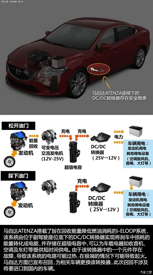 马自达马自达(进口)ATENZA2014款 基本型