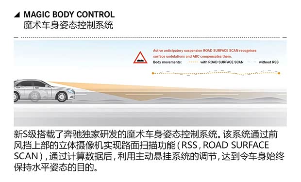 奔驰奔驰(进口)奔驰S级2014款 基本型 奔驰奔驰(进口)奔驰S级2014款 基本型