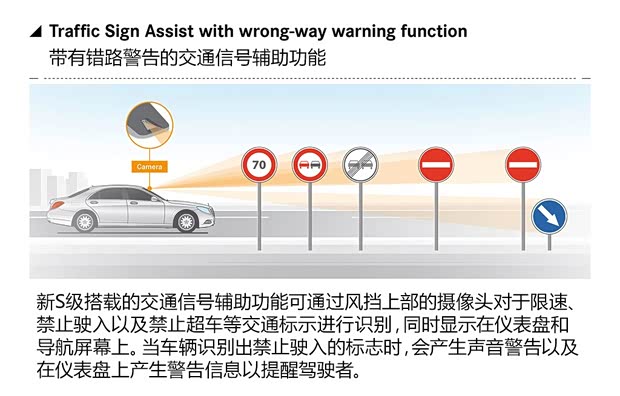 奔驰奔驰(进口)奔驰S级2014款 基本型