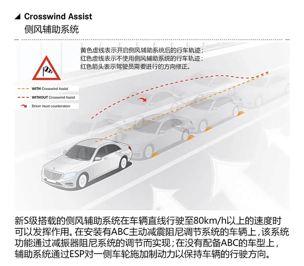 奔驰奔驰(进口)奔驰S级2014款 基本型