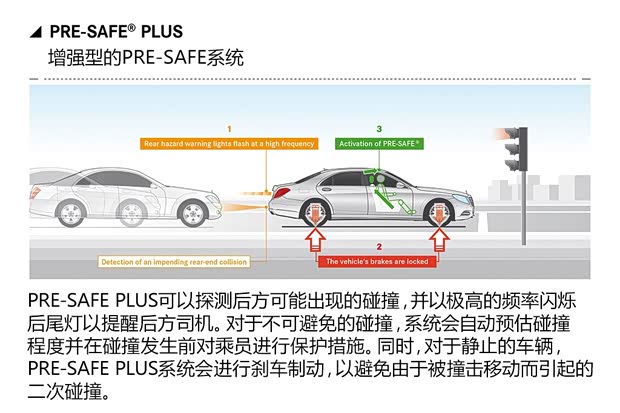 奔驰奔驰(进口)奔驰S级2014款 基本型