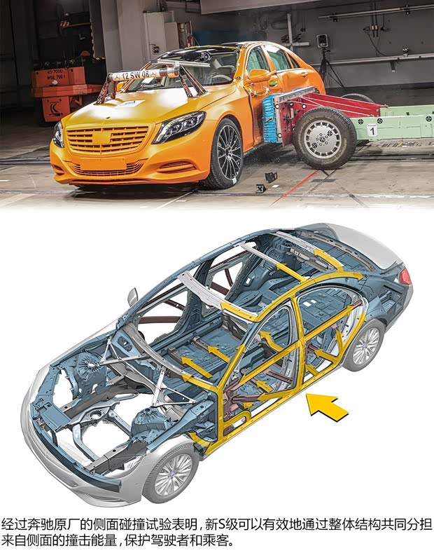 奔驰奔驰(进口)奔驰S级2014款 基本型