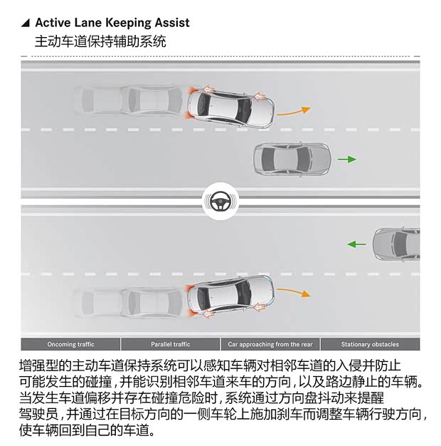 奔驰奔驰(进口)奔驰S级2014款 基本型
