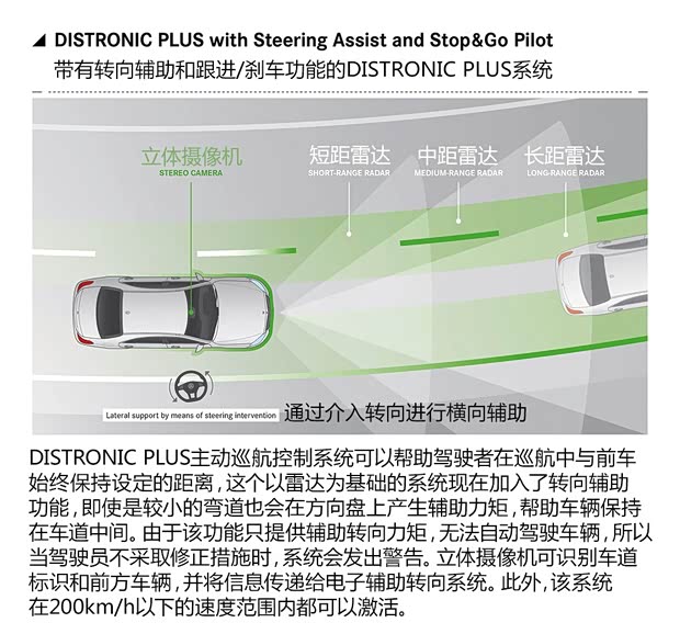 奔驰奔驰(进口)奔驰S级2014款 基本型