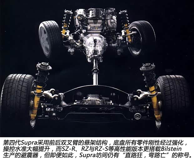 豐田豐田(進(jìn)口)Supra1996款 基本型