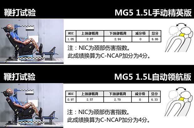 MG上汽集團MG52012款 1.5L 手動精英版