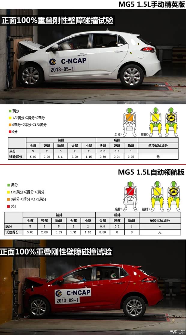 MG上汽集團MG52012款 1.5L 手動精英版