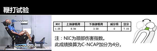 现代北京现代朗动2012款 1.6L 手动领先型