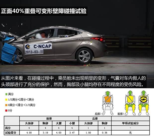 现代北京现代朗动2012款 1.6L 手动领先型