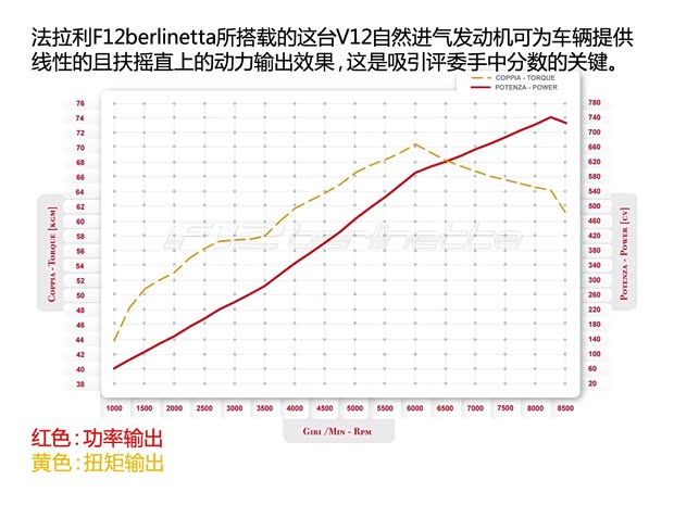 法拉利法拉利F12berlinetta2013款 6.3L 标准型 法拉利法拉利F12berlinetta2013款 6.3L 标准型