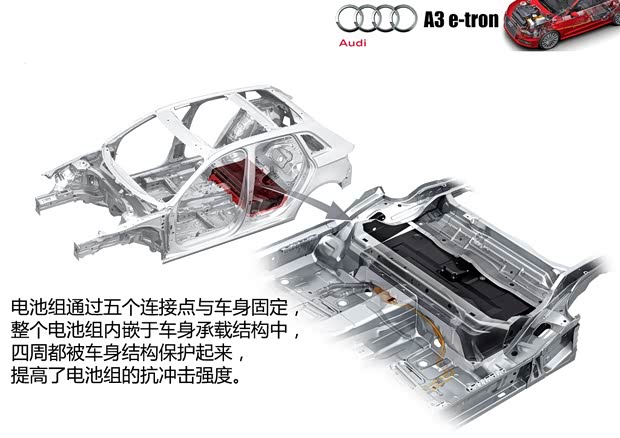 奥迪奥迪(进口)奥迪A32013款 e-tron Concept 奥迪奥迪(进口)奥迪A32013款 e-tron Concept