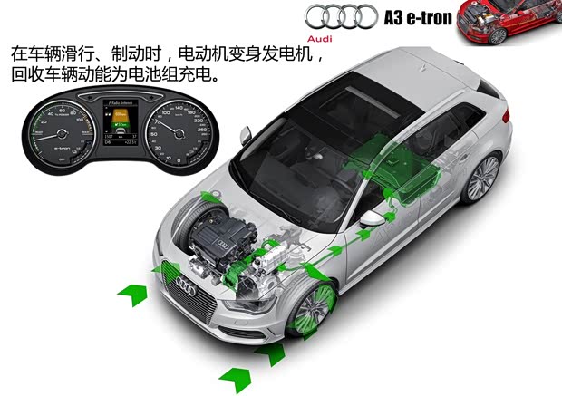 奥迪奥迪(进口)奥迪A32013款 e-tron Concept 奥迪奥迪(进口)奥迪A32013款 e-tron Concept