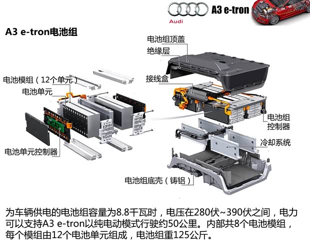 奥迪奥迪(进口)奥迪A32013款 e-tron Concept 奥迪奥迪(进口)奥迪A32013款 e-tron Concept