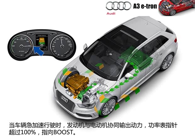 奧迪奧迪(進(jìn)口)奧迪A32013款 e-tron Concept