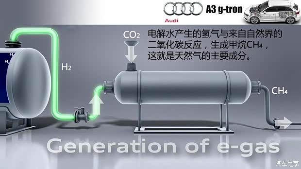 奥迪奥迪(进口)奥迪A32014款 Sportback g-tron 奥迪奥迪(进口)奥迪A32014款 Sportback g-tron
