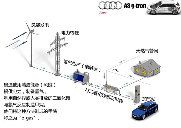 奥迪奥迪(进口)奥迪A32014款 Sportback g-tron 奥迪奥迪(进口)奥迪A32014款 Sportback g-tron