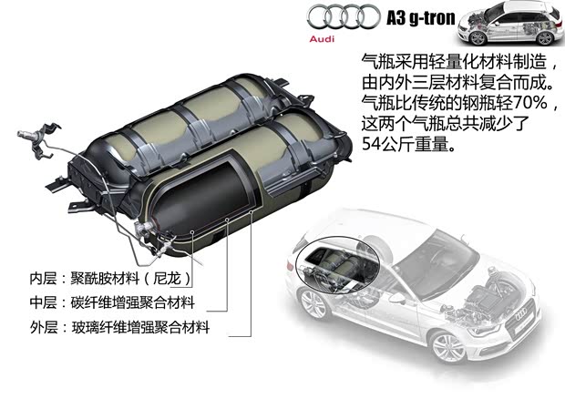 奧迪奧迪(進(jìn)口)奧迪A32014款 Sportback g-tron
