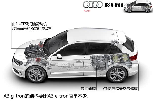 奧迪奧迪(進(jìn)口)奧迪A32014款 Sportback g-tron