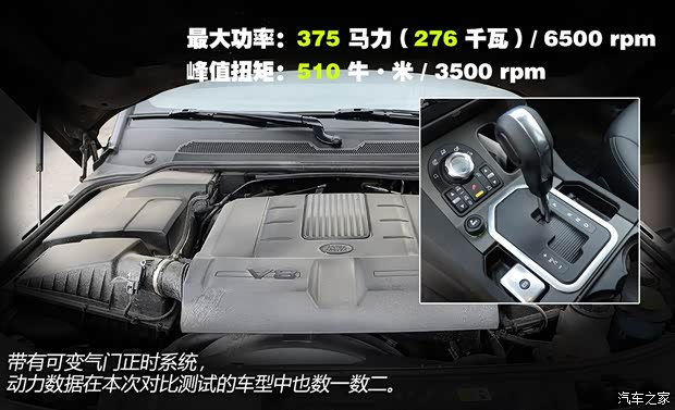 路虎路虎第四代发现2013款 5.0 V8 HSE