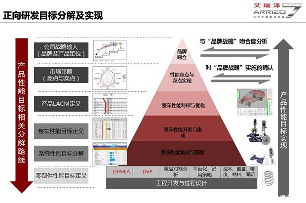 奇瑞奇瑞汽車艾瑞澤72013款 基本型