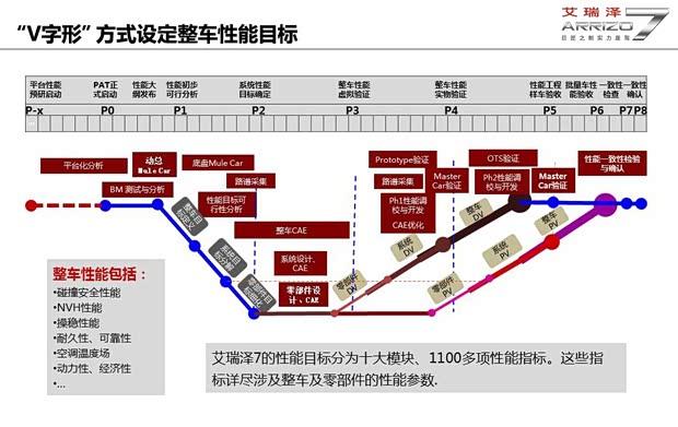 奇瑞奇瑞汽車艾瑞澤72013款 1.6L DVVT CVT致尊版