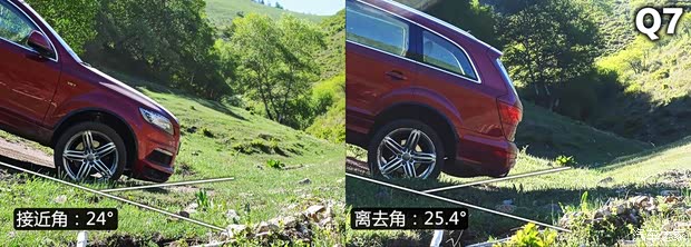 奥迪奥迪(进口)奥迪Q72014款 40 TFSI 专享型