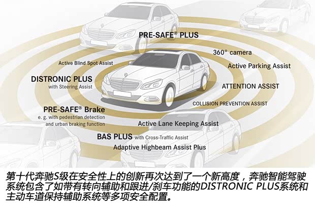 奔驰奔驰(进口)奔驰S级2014款 基本型 奔驰奔驰(进口)奔驰S级2014款 基本型