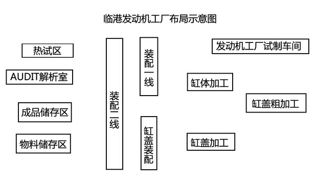 榮威上汽集團榮威5502013款 550G 1.8T 自動品仕版