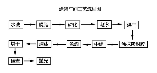 榮威上汽集團榮威5502013款 550G 1.8T 自動品仕版