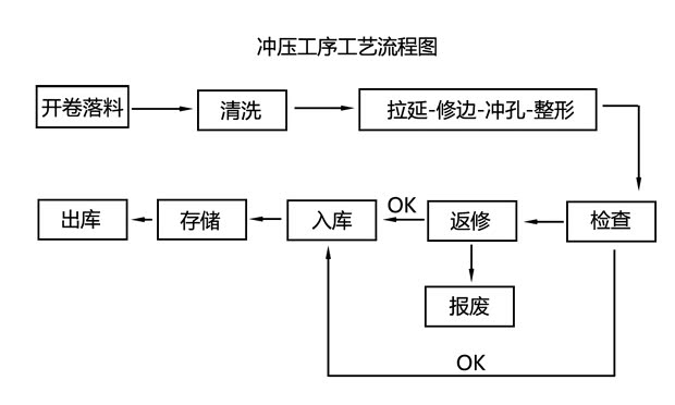 榮威上汽集團(tuán)榮威5502013款 550G 1.8T 自動(dòng)品仕版