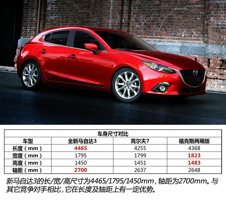 马自达马自达(进口)马自达3(进口)2014款 基本型 马自达马自达(进口)马自达3(进口)2014款 基本型