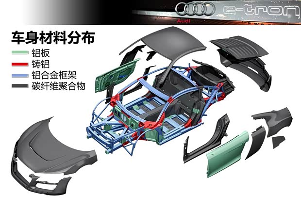 奧迪奧迪(進(jìn)口)奧迪R82013款 e-tron concept