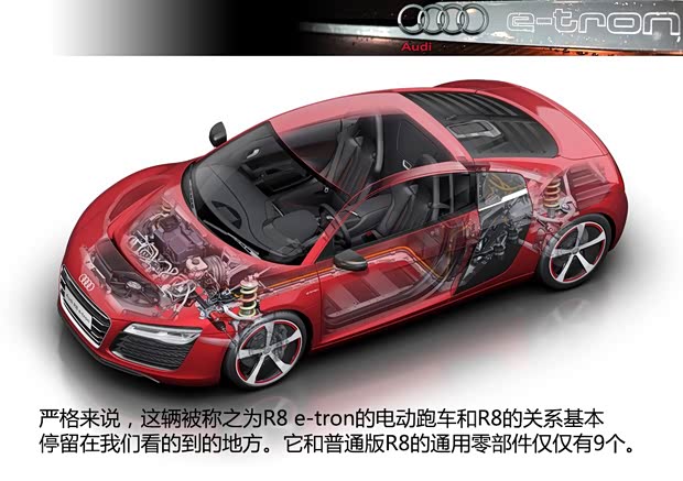 奧迪奧迪(進(jìn)口)奧迪R82013款 e-tron concept