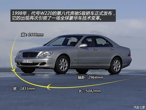 奔驰奔驰(进口)奔驰S级2004款 S600