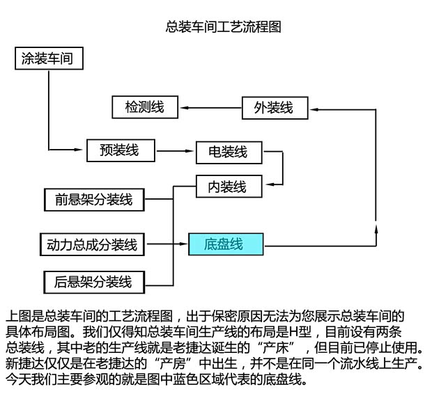 大众一汽-大众捷达2013款 1.6L 手动时尚型