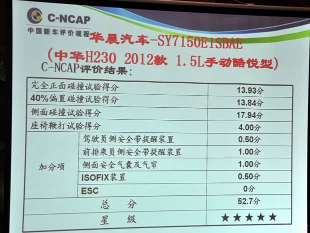 中华华晨中华中华H2302012款 1.5L AMT精英型