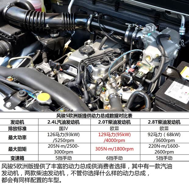 长城长城汽车风骏52013款 2.4l欧洲版 四驱精英型大双排