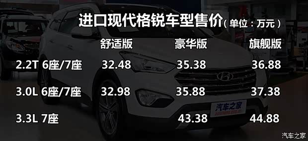 現(xiàn)代現(xiàn)代(進(jìn)口)格銳2013款 3.0L 7座旗艦型