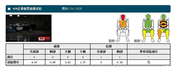 瑞麒奇瑞汽车瑞麒G52012款 2.0L 手动豪华型DVVT 瑞麒奇瑞汽车瑞麒G52012款 2.0L 手动豪华型DVVT
