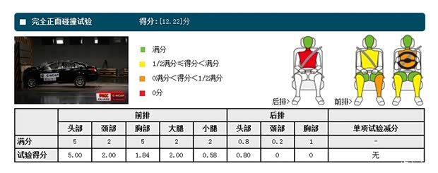 瑞麒奇瑞汽车瑞麒G52012款 2.0L 手动豪华型DVVT 瑞麒奇瑞汽车瑞麒G52012款 2.0L 手动豪华型DVVT