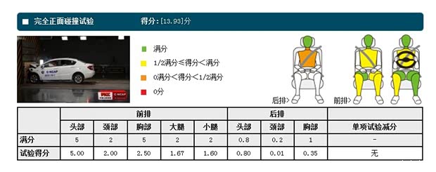 中华华晨中华中华H2302012款 1.5L 手动酷悦型 中华华晨中华中华H2302012款 1.5L 手动酷悦型